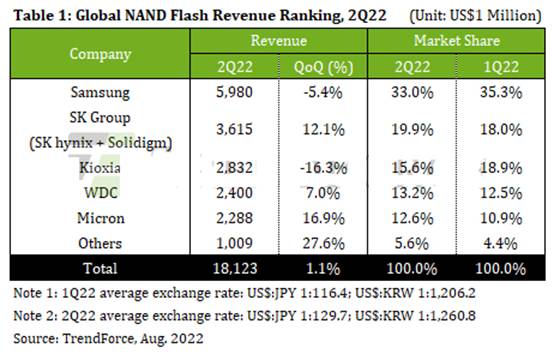 SK Hynix.jpg SK Hynix.jpg